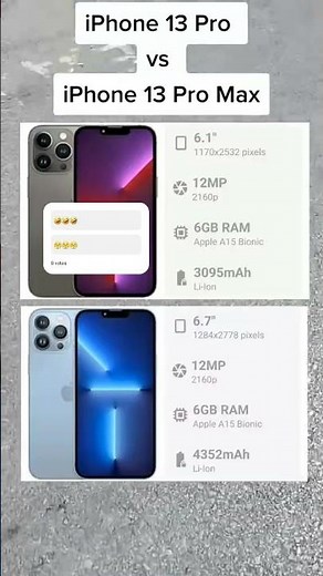 Apple iPhone 13 vs Apple iPhone 13 Pro Max