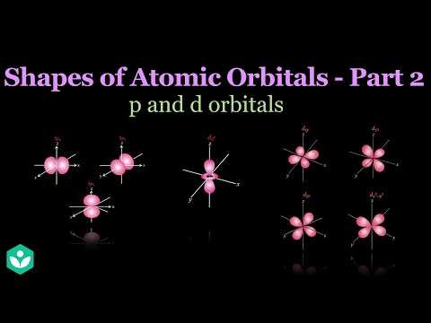 Shapes of atomic orbitals - p and d orbital | Atomic structure | Class 11 | Chemistry | Khan Academy