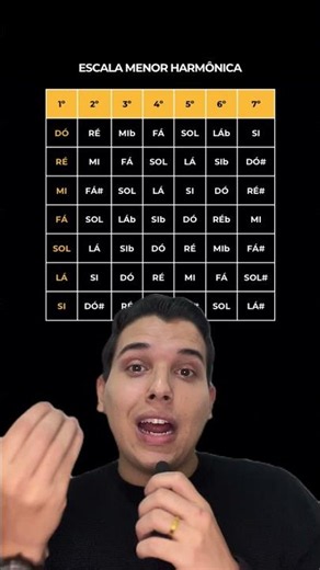 4 types of scales in 30 seconds
