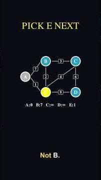 Dijkstra's Algorithm in 60 seconds