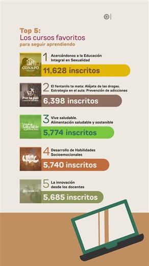 Top 5 mejores cursos en línea gratuitos | Cursos @prende.mx