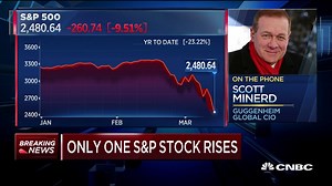 4.9K views · 52 reactions | Guggenheim Partners Global Chief Investment Officer @ScottMinerd says a "sharp contraction" in consumption could be on the way. | CNBC Fast Money | Facebook