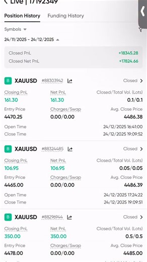 Love Sharma✮⋆˙ on Instagram: "Lot 0.1 only...18L from 20L in 13 days... . . . . #xau #trading #stockmarket #reels #trader"