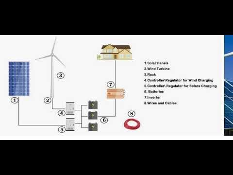 Hybrid renewable energy model(solar and wind)