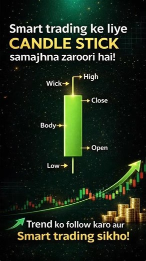 Smart trading ke liye candle stick patern samjhna jruri hai#trading #viral#shorts#stockmarket#crypto