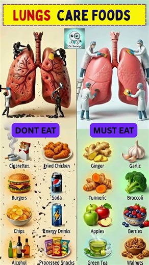 Best Food for Lungs Health | What to eat and what to avoid for better Performance | ‪@drSnoop1‬