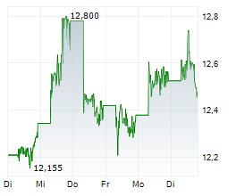 3 Aktien mit Potenzial? BYD, UnitedHealth, FedEx im Check