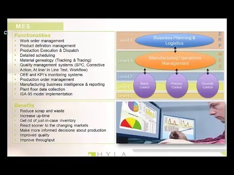 Part 1 – MES and Electronic Batch Records: Concepts Introduction