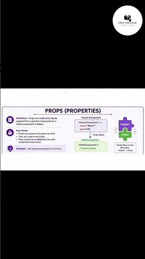 🔥 Props vs State in React Explained Simply | React useState Hook Tutorial