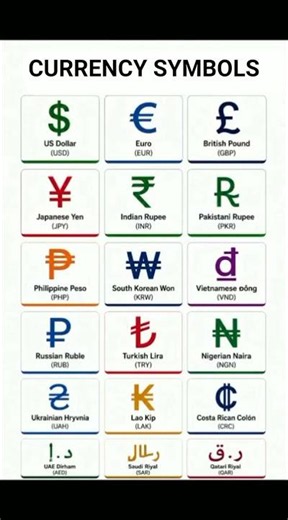 Currency Symbols Around the World | Learn International Currency Signs Easily #shorts