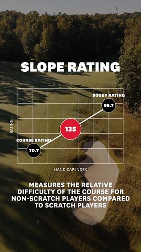 How is golf course difficulty determined? Course Rating and Slope Rating! | United States Golf Association - USGA