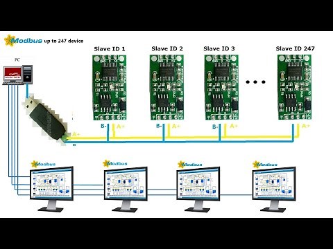 Build Modbus Slave Server for Modbus RTU with NODE-RED