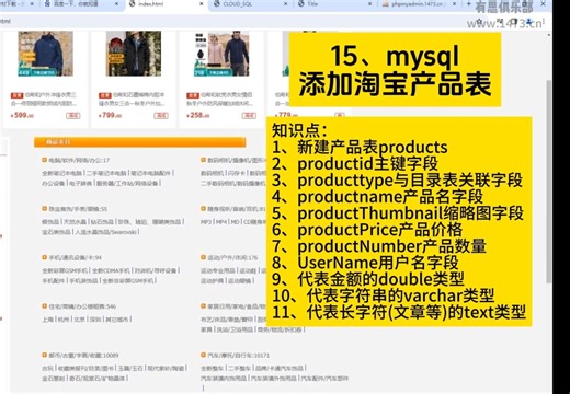 15、mysql添加淘宝产品表