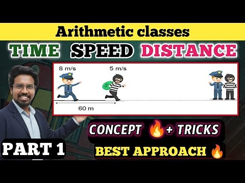 TIME SPEED DISTANCE|INTRODUCTION|Arithmetic Classes part 1🔥