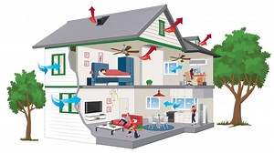 Best Rated Whole House Fans (Reviews for 2025) - Best Home Gear