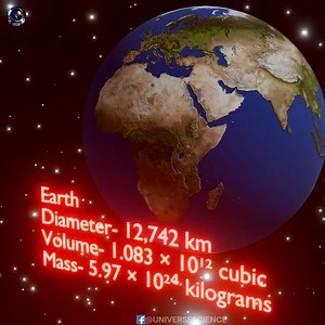 20K views · 272 reactions | Earth VS Betelgeuse #UniverseScience | Universe Science | Facebook