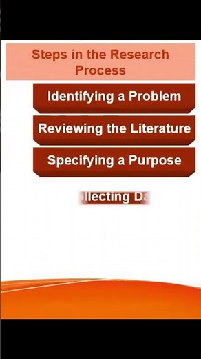 What are the Steps in the Research Process?