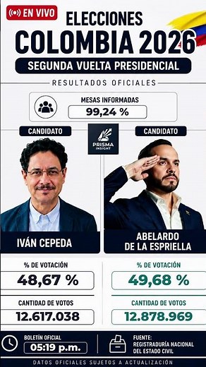 Resultados Elecciones Colombia 2026 | Decimoquinto Boletín Oficial
