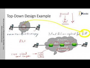 Using the Top Down Approach to Network Design