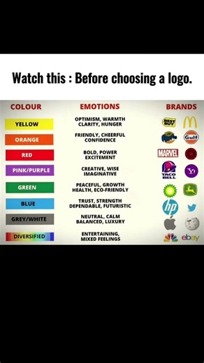 Logo Colors Explained in 30 Seconds