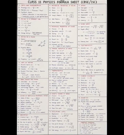 detail physics formula. and ch1 full dimensions formula #viral #trending #physicswallah