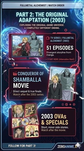 Fullmetal Alchemist Watch Order in 30 Seconds 🔥 | Fastest Guide 😱 | Zeroanime.e