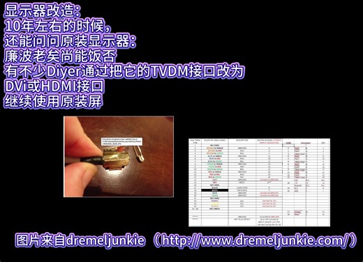 iMac G4 改装实例简要回顾
