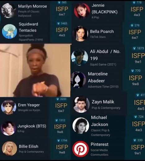 ISFP Personality Types Explained with Billie Eilish and Other Famous Individuals