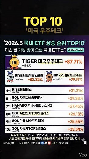 2026.5 국내 ETF 상승 순위 TOP10을 정리했습니다!