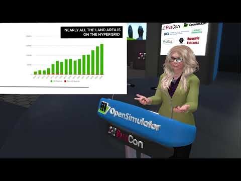 State of the Hypergrid