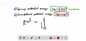 SOLVED:A mass is attached to the bottom of a vertical spring. This causes the spring to stretch and the mass to move downward. (a) Does the potential energy of the spring increase, decrease, or stay the same during this process? Explain. (b) Does the gravitational potential energy of the Earth-mass system increase, decrease, or stay the same during this process? Explain.