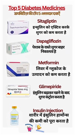 Top 5 Diabetes Medicines | Metformin, Sitagliptin, Glimepiride, Dapagliflozin, Insulin #diabetes