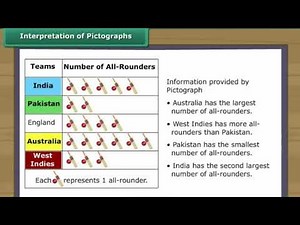 Data Handling | Learn How to Handle Data and Create Graphs | Class 6 Maths #kidslearning