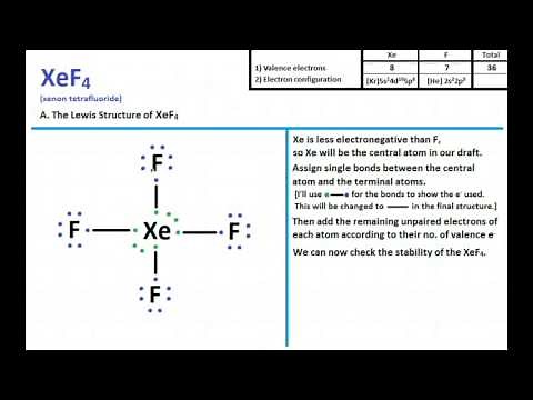 XeF4 Lewis Structure and Molecular Geometry