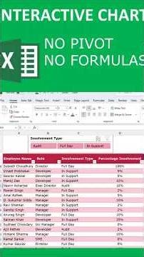 Turn Boring Data into Interactive Dashboard in Excel 🔥