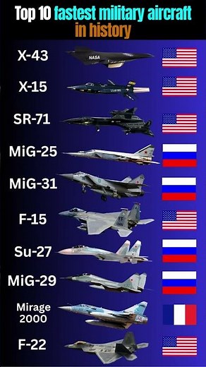 The 10 Fastest Military Aircraft in History 🚀✈️ | X-43, X-15, SR-71, MiG-25, MiG-31