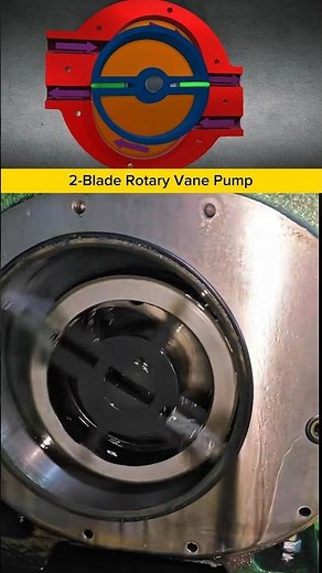 Two Blade Rotary Vane Pump Animation | Smooth Flow Positive Displacement Pump Mechanism Working