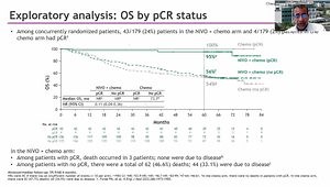 ASCO® 2025 Summary: NSCLC Highlights From CheckMate 816 & NeoADAURA Trials