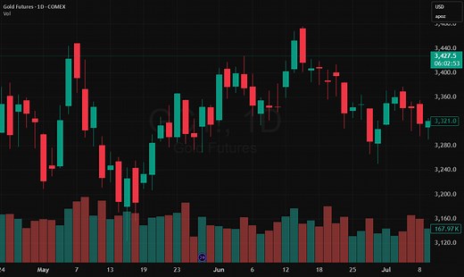 How to Trade Morning Star and Evening Star Candlestick Patterns for COMEX:GC1! by OptimusFutures