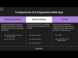 Progressive Web App (PWA) Overview