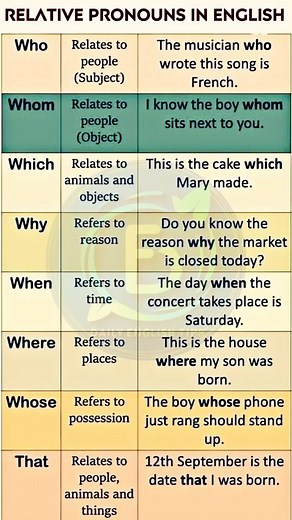 20K views · 3.6K reactions | Relative pronouns in English | Englishwala | Facebook
