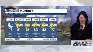 11 reactions | A beautiful day of spring weather to kick off the week. We'll get wedged between weather systems starting this afternoon, which will once again put us in a windy weather pattern. The winds and ongoing dry conditions will raise fire danger concerns. | KBTX Weather | Facebook