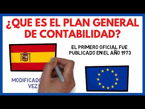 What is the GENERAL ACCOUNTING PLAN or ACCOUNTING PLAN? | Business Economics 113#