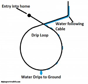 What Is A Drip Loop and Why You Need It · My Busy Retired Life