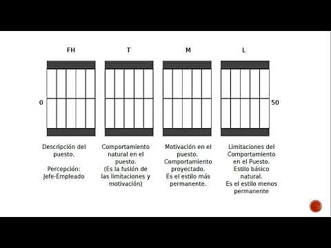 Test de Cleaver parte 1