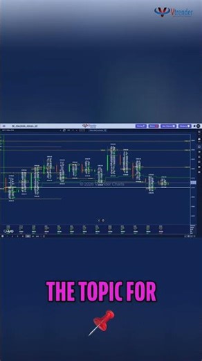 Master Order Flow for Market Direction #shorts