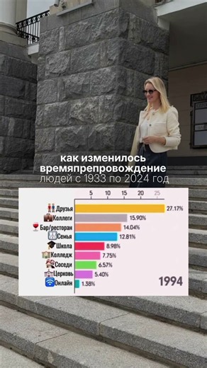 А у вас получается выдерживать баланс между онлайн и оффлайн жизнью?