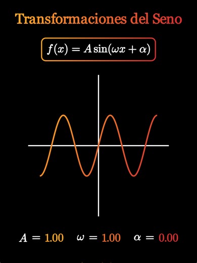 Transformaciones de la Función Seno en Matemáticas