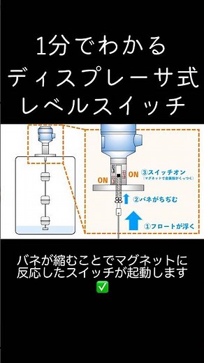 1分でわかるディスプレーサ式レベルスイッチ