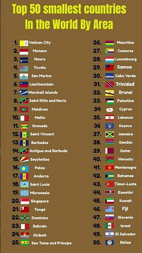 Top 50 Smallest Countries in the World by Area 🌍| Country Comparison 2026 #history #top50sm#topmost